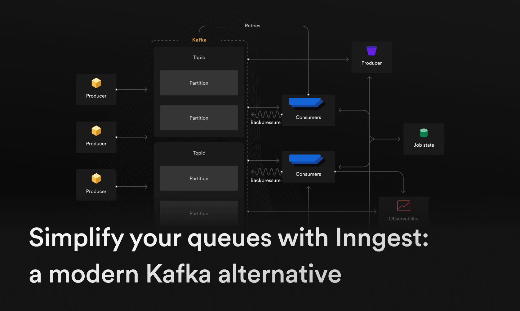 Featured image for Simplify your queues with Inngest, the modern Kafka alternative blog post